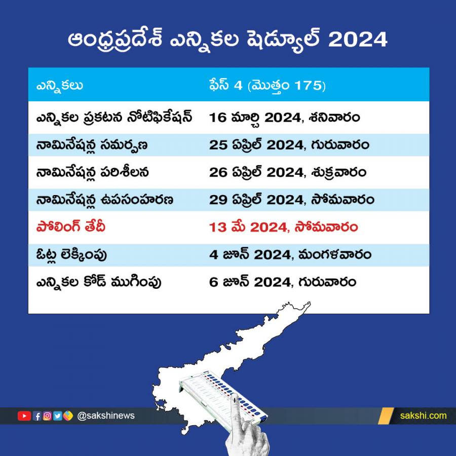 Lok Sabha Election 2024 Dates ఏడు దశల్లో ఎన్నికలు Andhra Pradesh And Lok Sabha Elections 2024 4384